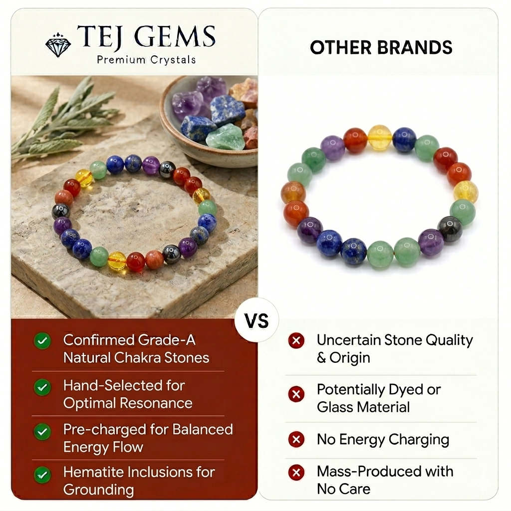 Seven chakra bracelet - Image 2